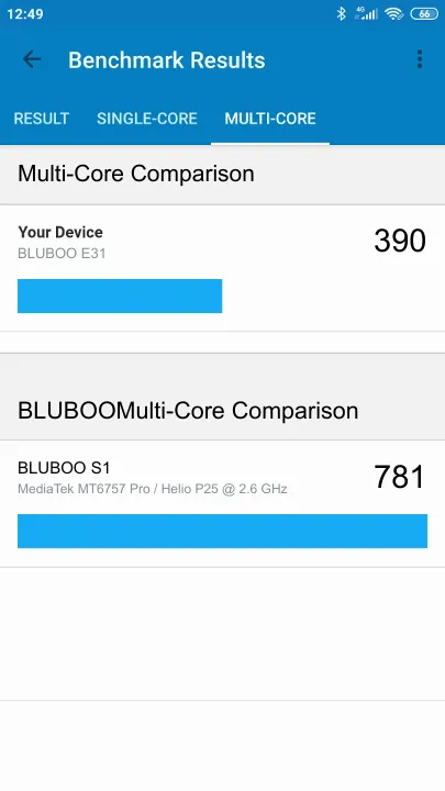 BLUBOO E31 Geekbench Benchmark результаты теста (score / баллы)