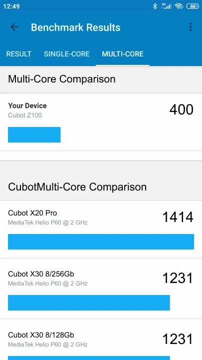 Cubot Z100 Geekbench Benchmark результаты теста (score / баллы)