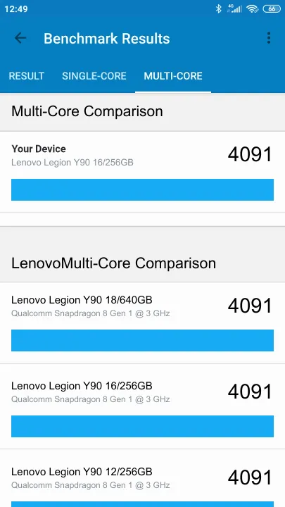 Lenovo Legion Y90 16/256GB Geekbench Benchmark результаты теста (score / баллы)