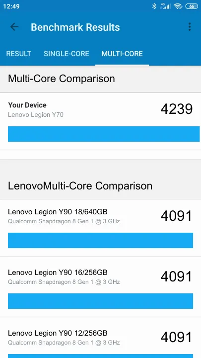 Lenovo Legion Y70 8/128GB Geekbench Benchmark результаты теста (score / баллы)
