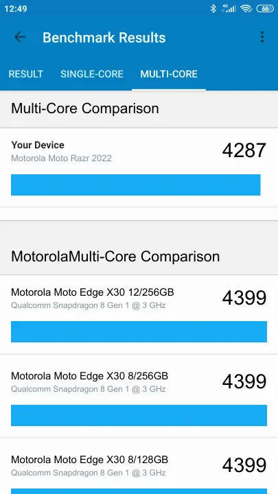 Motorola Moto Razr 2022 8/256GB Global Geekbench Benchmark результаты теста (score / баллы)