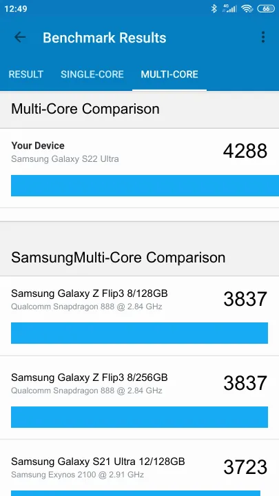 Samsung Galaxy S22 Ultra Geekbench Benchmark результаты теста (score / баллы)