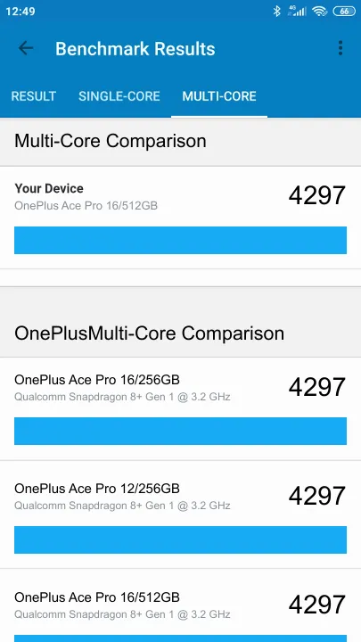 OnePlus Ace Pro 16/512GB Geekbench Benchmark результаты теста (score / баллы)