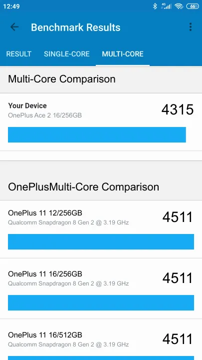 OnePlus Ace 2 16/256GB Geekbench Benchmark результаты теста (score / баллы)