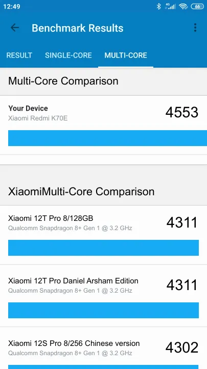 Xiaomi Redmi K70E Geekbench Benchmark результаты теста (score / баллы)