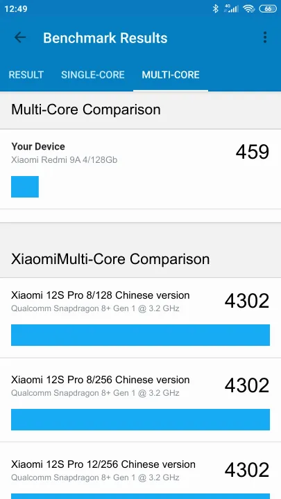 Xiaomi Redmi 9A 4/128Gb Geekbench Benchmark результаты теста (score / баллы)