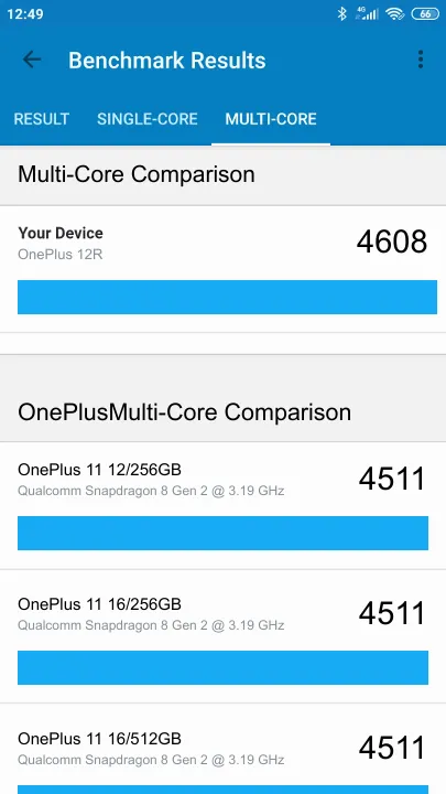 OnePlus 12R Geekbench Benchmark результаты теста (score / баллы)