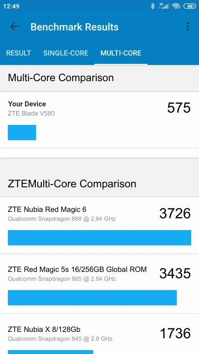 ZTE Blade V580 Geekbench Benchmark результаты теста (score / баллы)