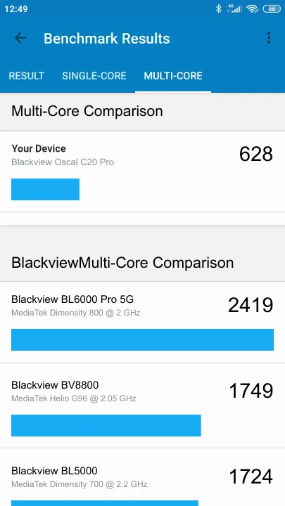 Blackview Oscal C20 Pro Geekbench Benchmark результаты теста (score / баллы)