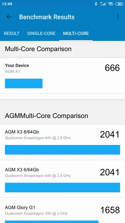 AGM X1 Geekbench Benchmark результаты теста (score / баллы)