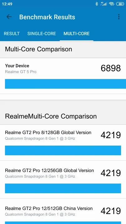 Realme GT 5 Pro Geekbench Benchmark результаты теста (score / баллы)