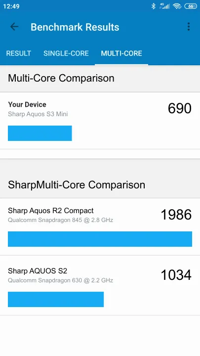 Sharp Aquos S3 Mini Geekbench Benchmark результаты теста (score / баллы)
