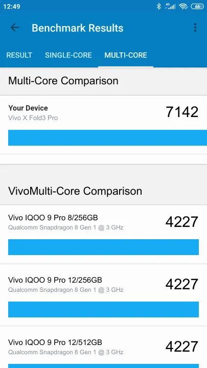 Vivo X Fold3 Pro Geekbench Benchmark результаты теста (score / баллы)