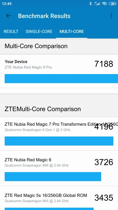 ZTE Nubia Red Magic 9 Pro Geekbench Benchmark результаты теста (score / баллы)