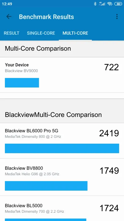 Blackview BV9000 Geekbench Benchmark результаты теста (score / баллы)