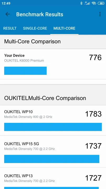OUKITEL K6000 Premium Geekbench Benchmark результаты теста (score / баллы)