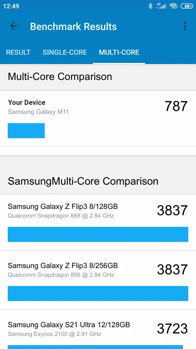 Samsung Galaxy M11 Geekbench Benchmark результаты теста (score / баллы)
