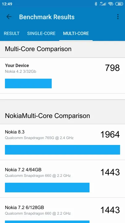 Nokia 4.2 3/32Gb Geekbench Benchmark результаты теста (score / баллы)