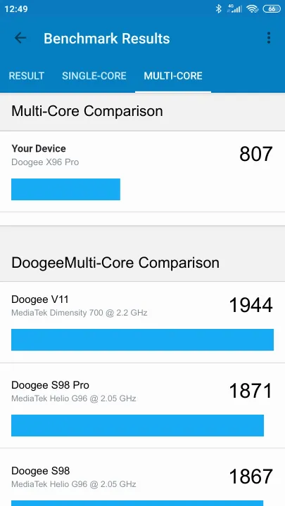 Doogee X96 Pro Geekbench Benchmark результаты теста (score / баллы)