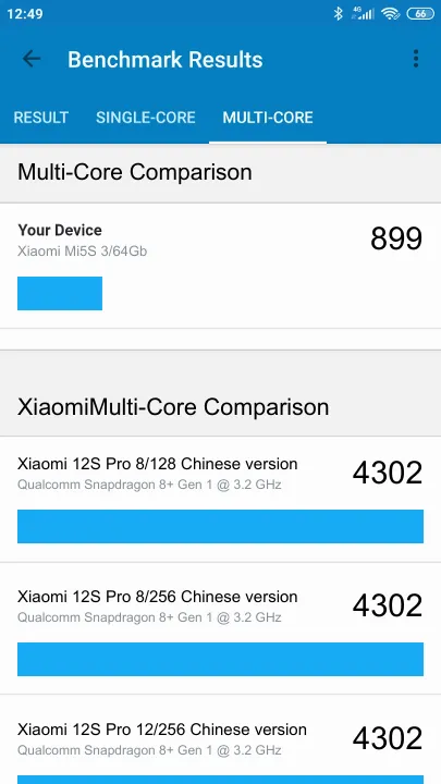 Xiaomi Mi5S 3/64Gb Geekbench Benchmark результаты теста (score / баллы)
