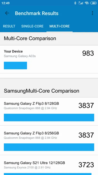 Samsung Galaxy A03s Geekbench Benchmark результаты теста (score / баллы)