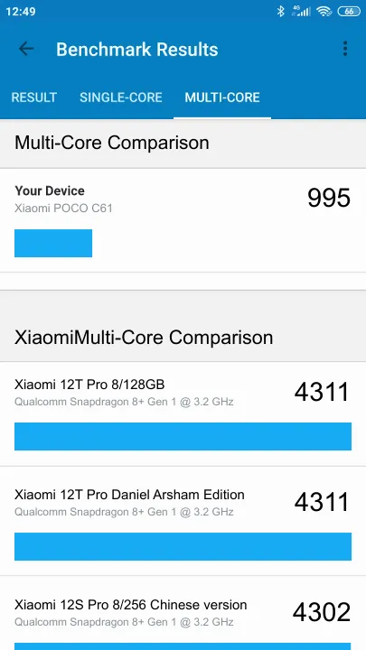 Xiaomi POCO C61 Geekbench Benchmark результаты теста (score / баллы)