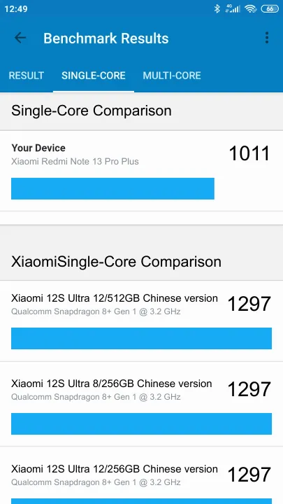 Xiaomi Redmi Note 13 Pro Plus Geekbench Benchmark результаты теста (score / баллы)