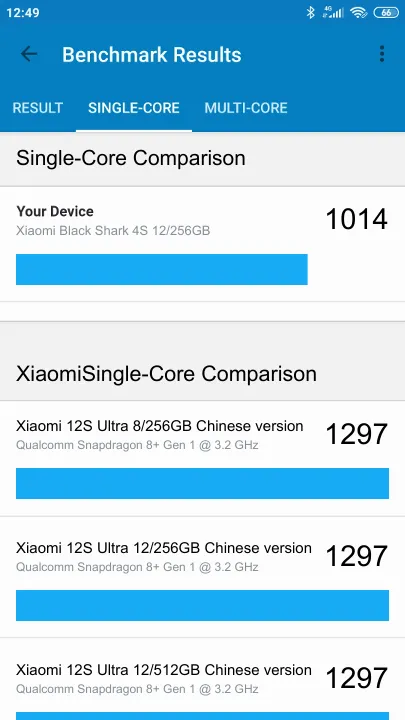 Xiaomi Black Shark 4S 12/256GB Geekbench Benchmark результаты теста (score / баллы)