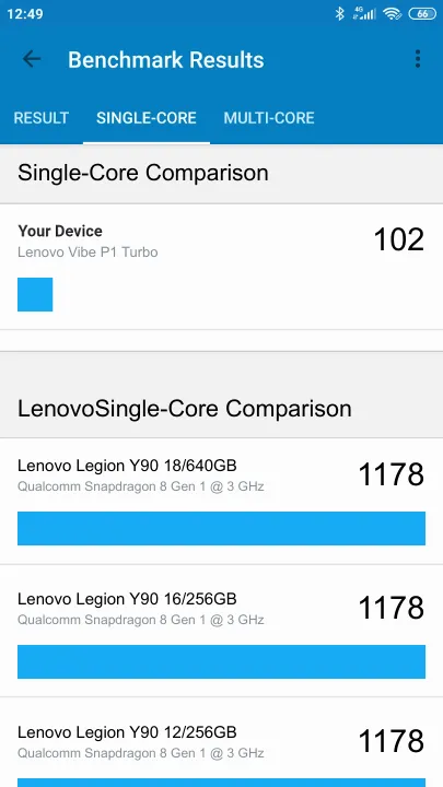 Lenovo Vibe P1 Turbo Geekbench Benchmark результаты теста (score / баллы)