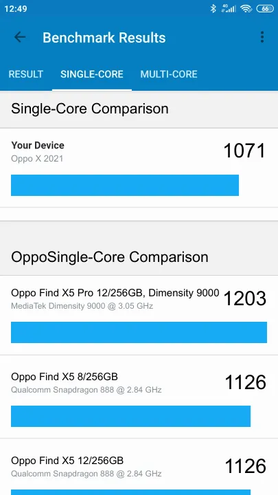 Oppo X 2021 Geekbench Benchmark результаты теста (score / баллы)
