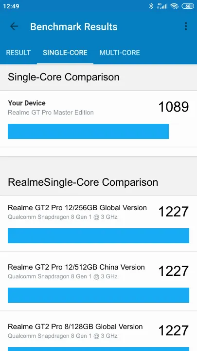Realme GT Pro Master Edition Geekbench Benchmark результаты теста (score / баллы)