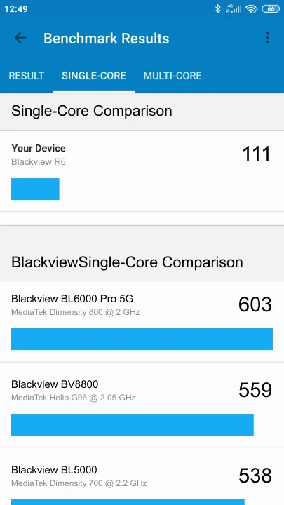 Blackview R6 Geekbench Benchmark результаты теста (score / баллы)