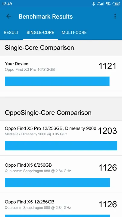 Oppo Find X3 Pro 16/512GB Geekbench Benchmark результаты теста (score / баллы)