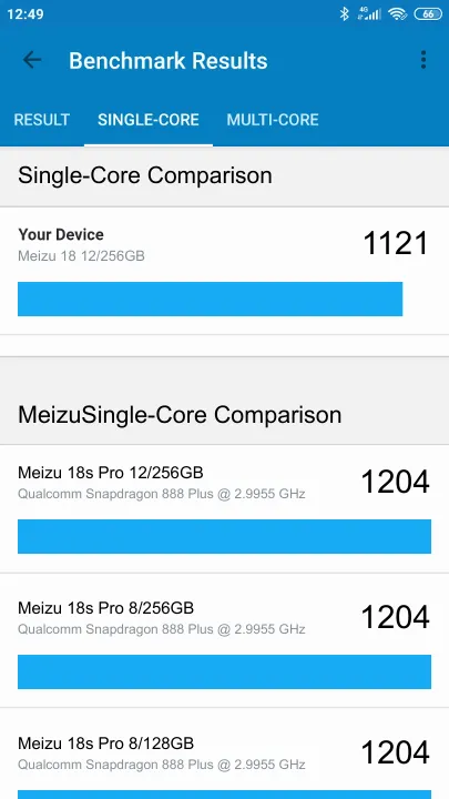 Meizu 18 12/256GB Geekbench Benchmark результаты теста (score / баллы)