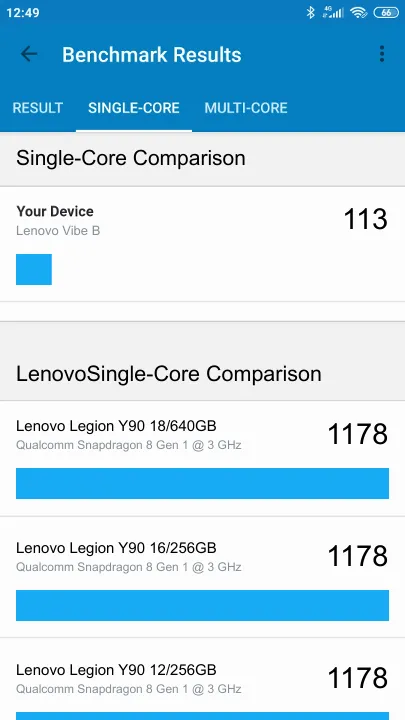 Lenovo Vibe B Geekbench Benchmark результаты теста (score / баллы)