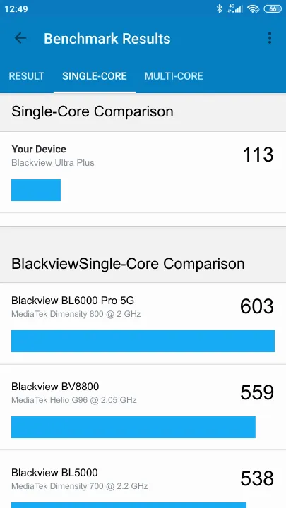 Blackview Ultra Plus Geekbench Benchmark результаты теста (score / баллы)