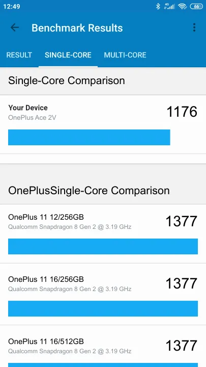 OnePlus Ace 2V Geekbench Benchmark результаты теста (score / баллы)