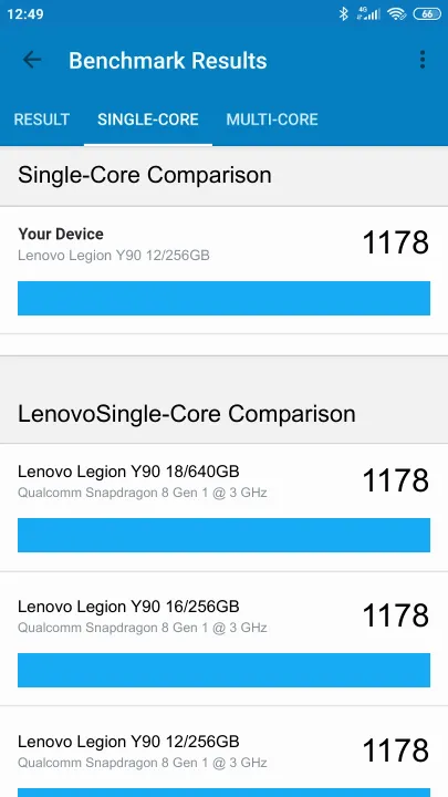 Lenovo Legion Y90 12/256GB Geekbench Benchmark результаты теста (score / баллы)