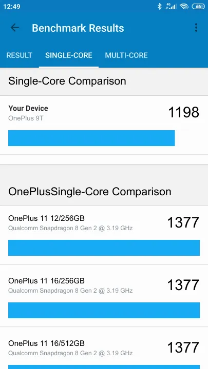OnePlus 9T Geekbench Benchmark результаты теста (score / баллы)