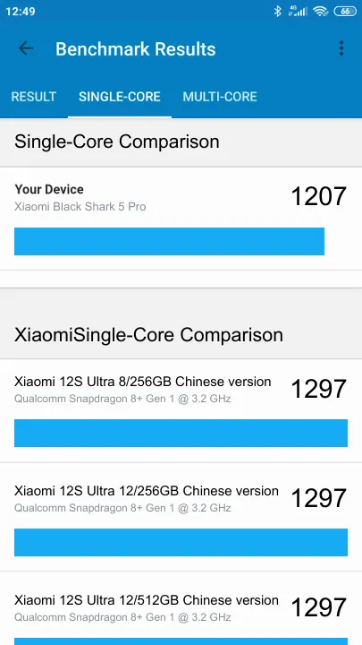 Xiaomi Black Shark 5 Pro 8/256GB Geekbench Benchmark результаты теста (score / баллы)