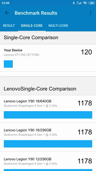 Lenovo XT1700 (XT1706) Geekbench Benchmark результаты теста (score / баллы)