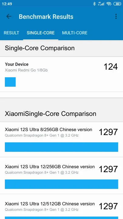 Xiaomi Redmi Go 1/8Gb Geekbench Benchmark результаты теста (score / баллы)