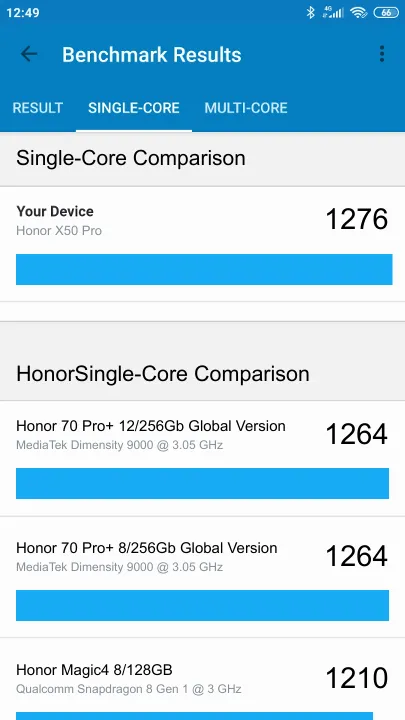 Honor X50 Pro Geekbench Benchmark результаты теста (score / баллы)
