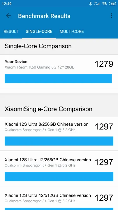 Xiaomi Redmi K50 Gaming 5G 12/128GB Geekbench Benchmark результаты теста (score / баллы)