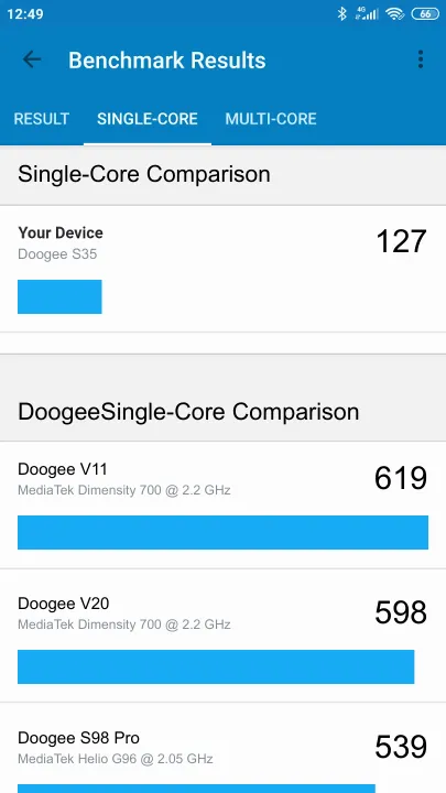 Doogee S35 Geekbench Benchmark результаты теста (score / баллы)