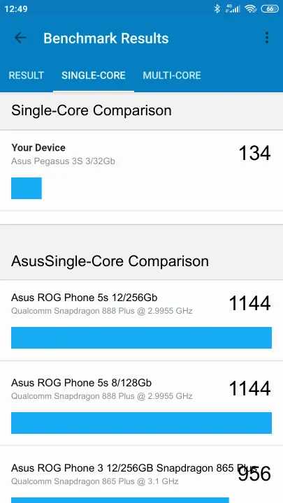 Asus Pegasus 3S 3/32Gb Geekbench Benchmark результаты теста (score / баллы)