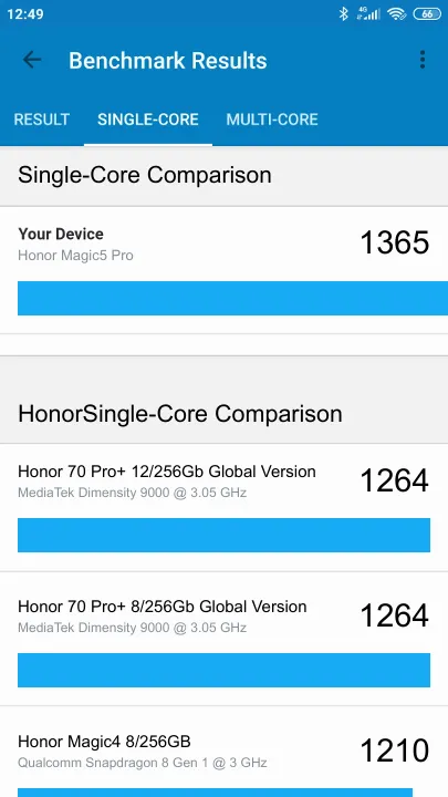 Honor Magic5 Pro Geekbench Benchmark результаты теста (score / баллы)