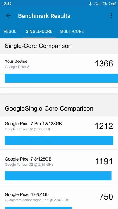 Google Pixel 8 Geekbench Benchmark результаты теста (score / баллы)