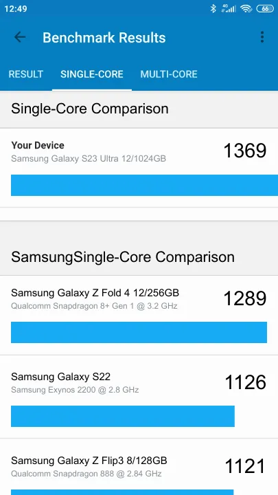 Samsung Galaxy S23 Ultra 12/1024GB Geekbench Benchmark результаты теста (score / баллы)