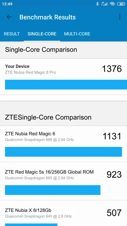 ZTE Nubia Red Magic 8 Pro 12/256GB Global Version Geekbench Benchmark результаты теста (score / баллы)